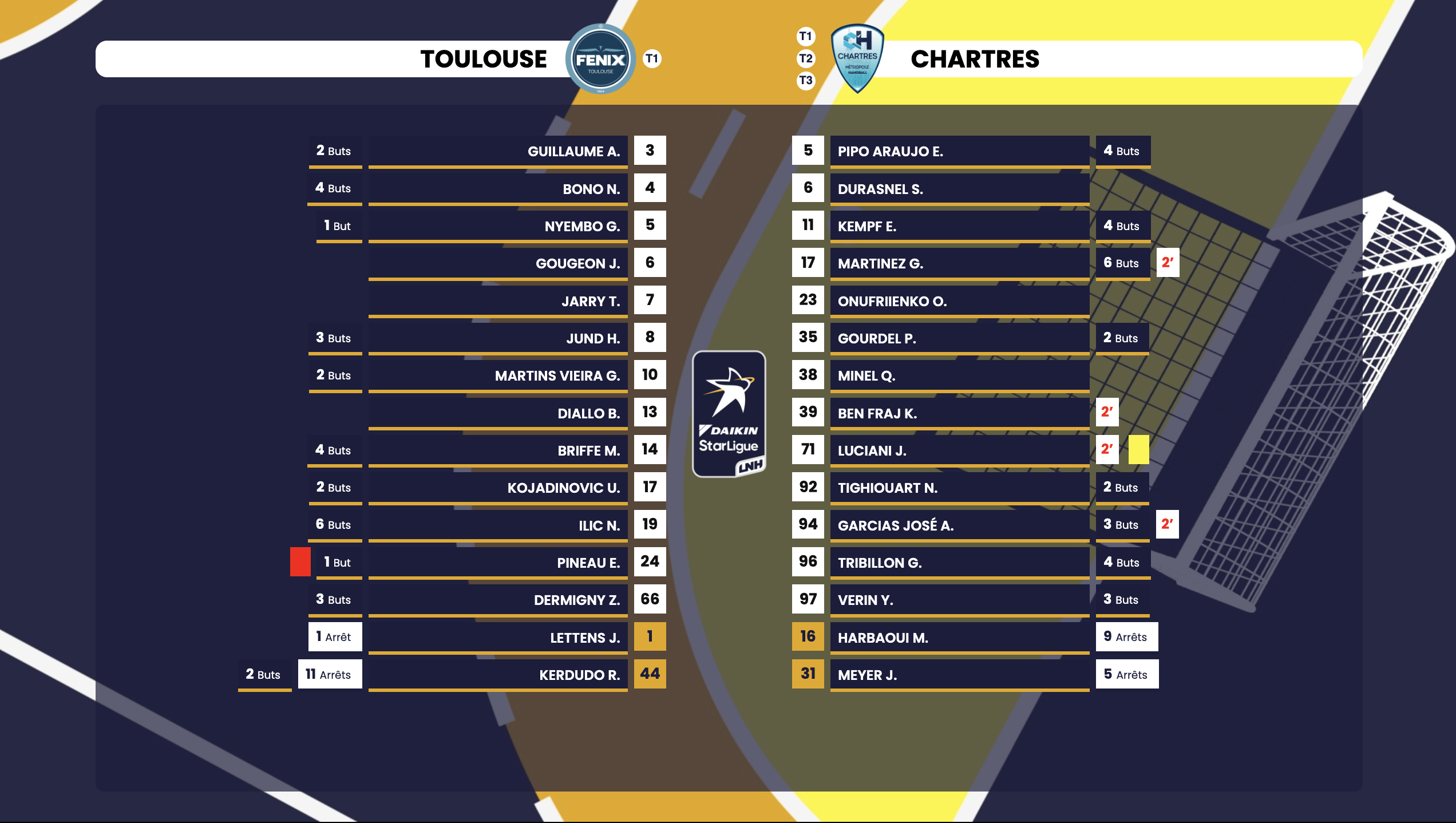  Cefhdche