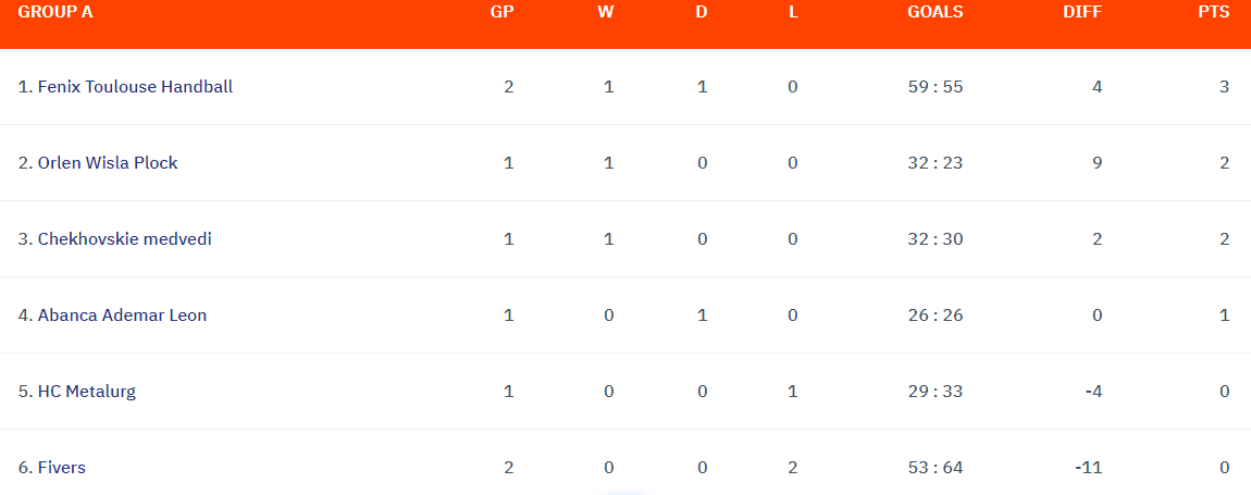 classement