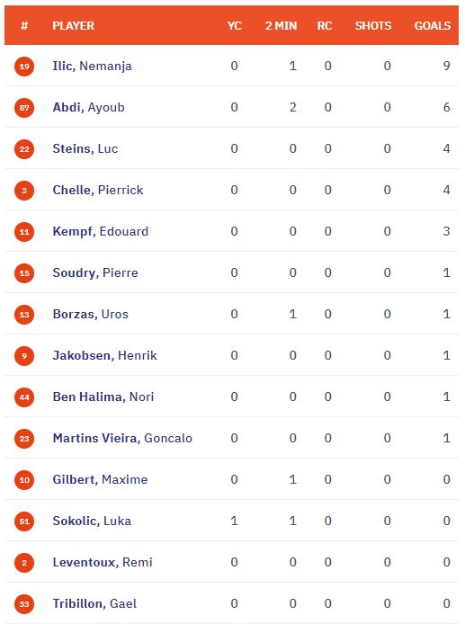 stats